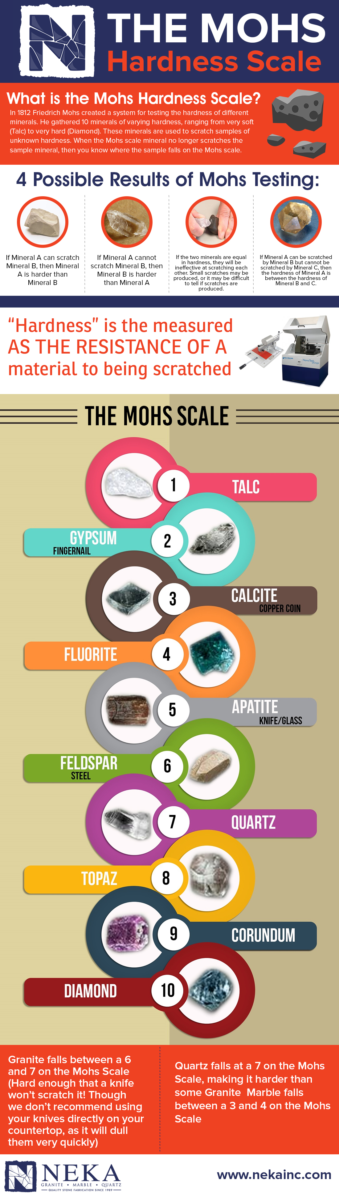 Mohs Scale Infographic
