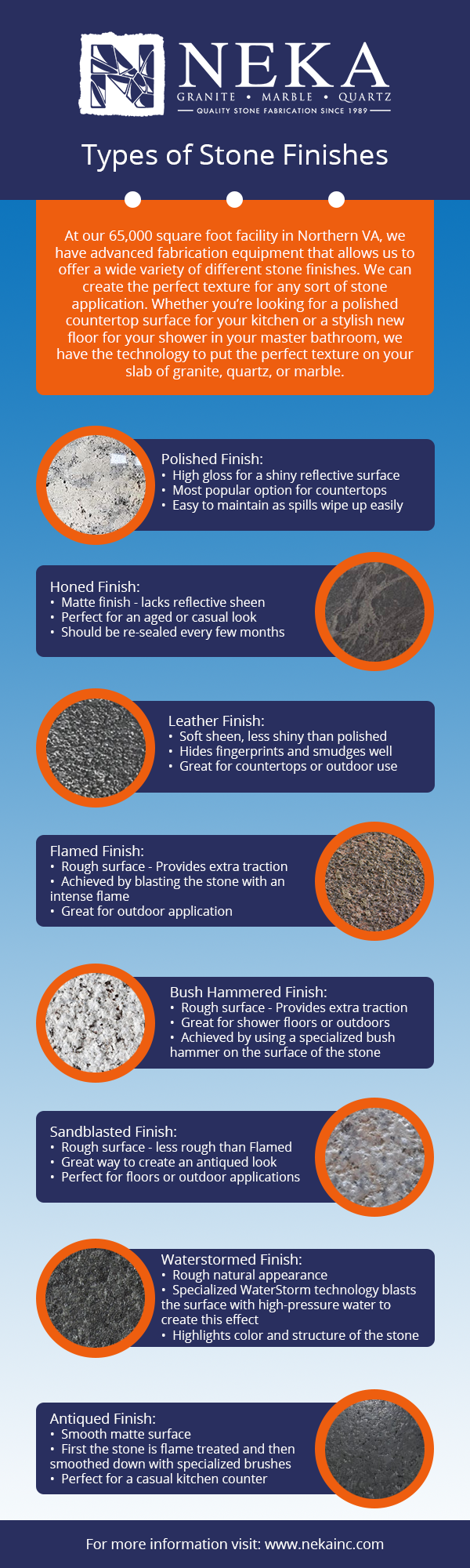 Infographic with stone finishing options available at NEKA Granite Marble Quartz